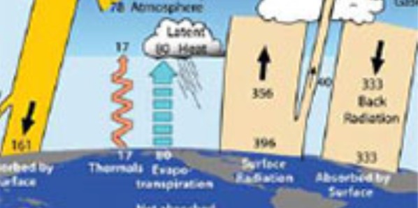 The Lived Experience of Climate Change