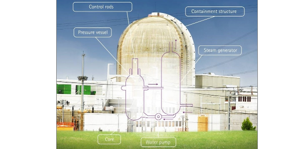 NOOC IV: Refreshing Nuclear Basics